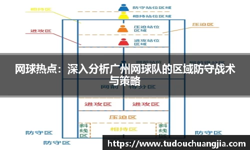 网球热点：深入分析广州网球队的区域防守战术与策略