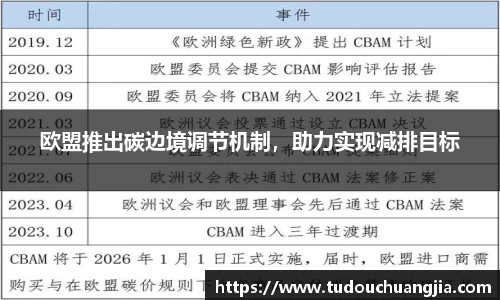 欧盟推出碳边境调节机制，助力实现减排目标
