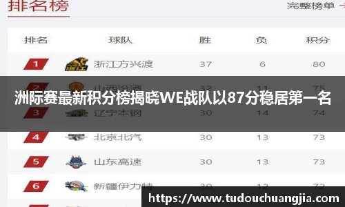 洲际赛最新积分榜揭晓WE战队以87分稳居第一名